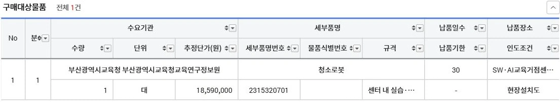 구매대상물품 청소로봇의 세부품명번호 2315320701